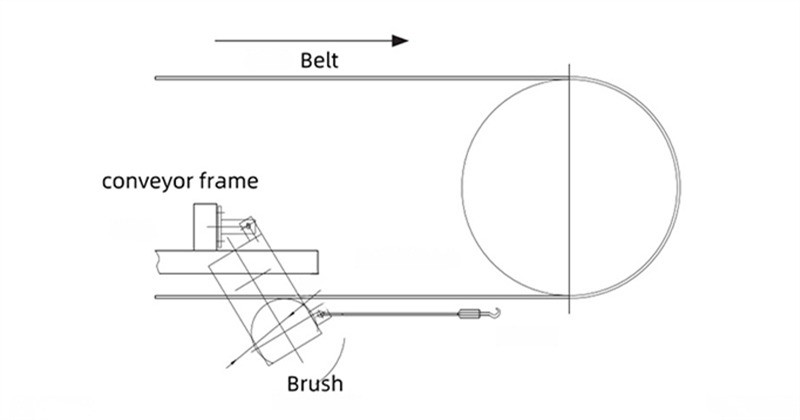 roller brush drawing 2 roller brush drawing 2